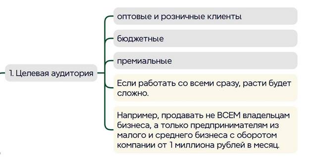 Пример сегментации аудитории