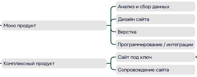 Пример моно и комплексных продуктов для веб-дизайнеров Пример моно и комплексных продуктов для веб-дизайнеров