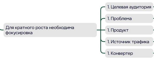 Cхема "5 единичек"