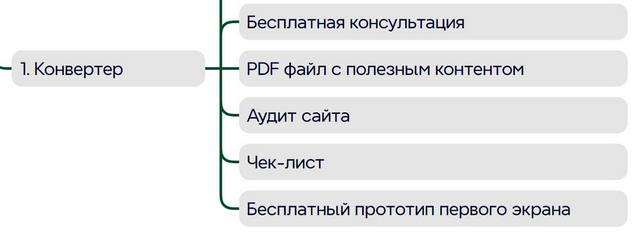Пример бесплатного конвертера Пример бесплатного конвертера